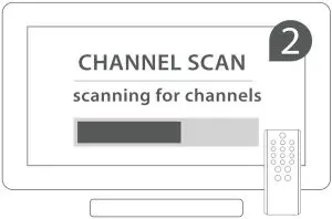 Setting and Scanning