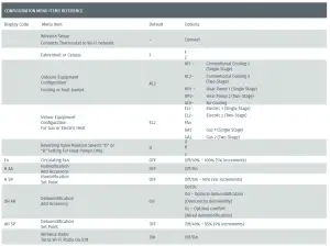 Emerson Sensi Smart Thermostat Manual