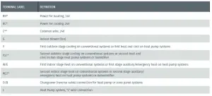 Emerson Sensi Smart Thermostat Manual