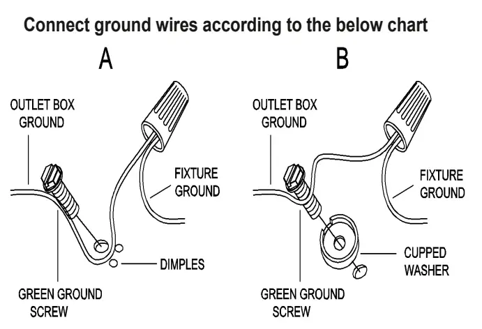Connect ground wires according to the below chart