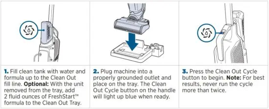 FIG 10 Using the Clean Out Cycle.JPG