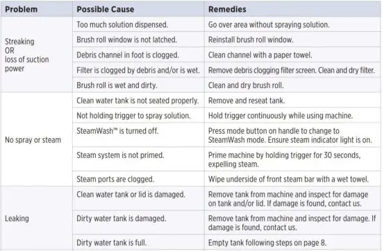 FIG 14 Troubleshooting.JPG