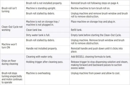 FIG 15 Troubleshooting.JPG