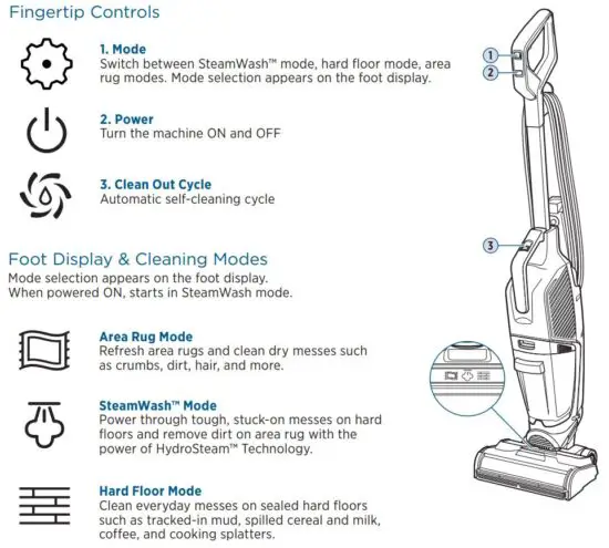 FIG 6 Controls and Cleaning Modes.JPG