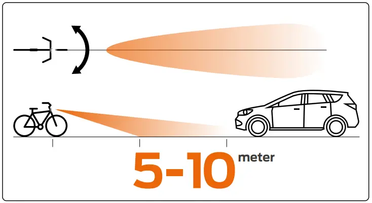 AXA Front 30-50 USB Rechargeable Front Light - fig 2