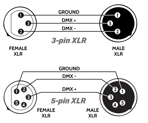 Flash-Butrym F7100569 LED Moving Head - Figure 1