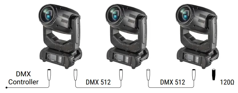 Flash-Butrym F7100569 LED Moving Head - Figure 2