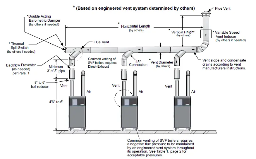 WEIL-McLAIN 725 Commercial Condensing Gas-Fired Water Boilers 1
