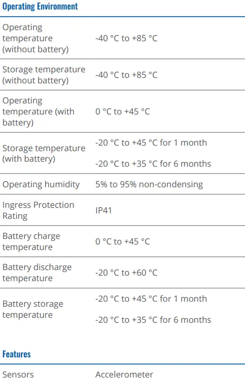 TELTONIKA FMC00A Advanced OBDII Tracker-FIG32