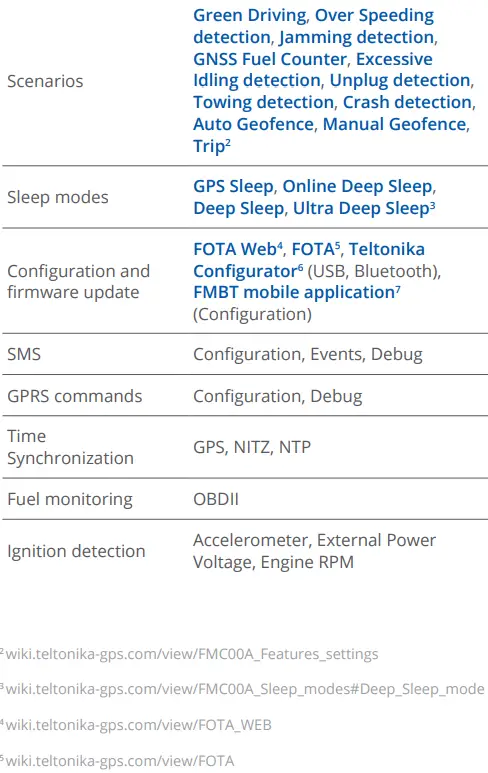 TELTONIKA FMC00A Advanced OBDII Tracker-FIG33
