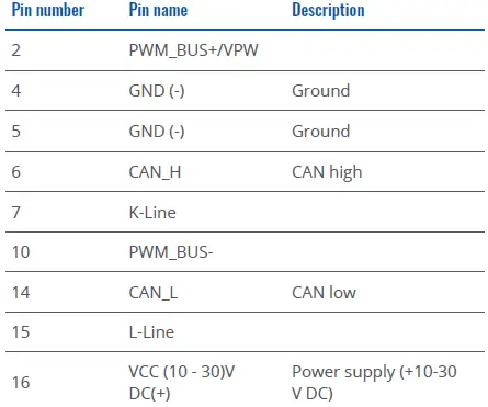 TELTONIKA FMC00A Advanced OBDII Tracker-FIG34