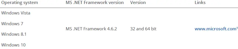 TELTONIKA FMC00A Advanced OBDII Tracker-FIG35