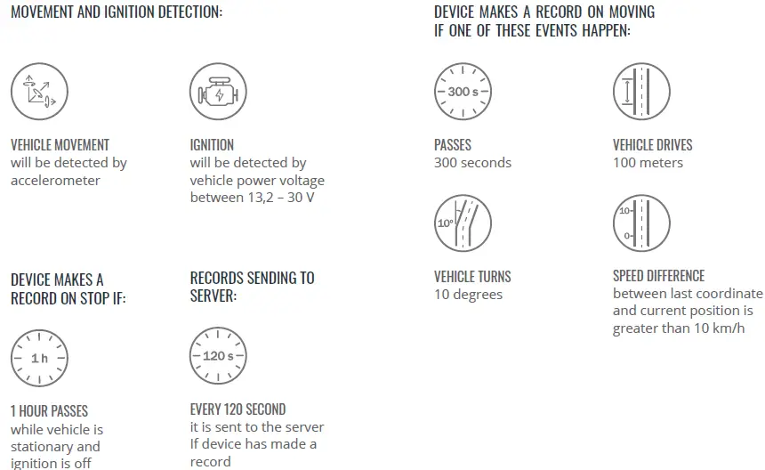 TELTONIKA FMC00A Advanced OBDII Tracker-FIG36