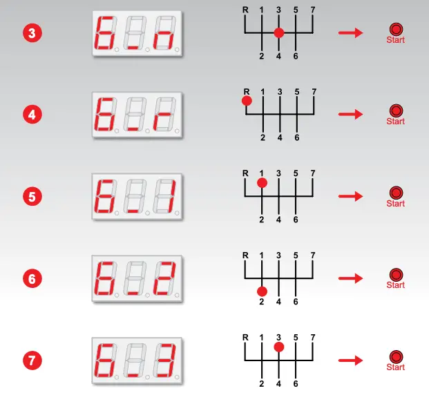 CALIBRATION Figure 2