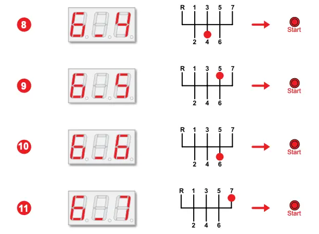 CALIBRATION Figure 3