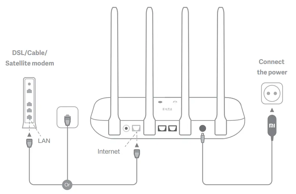 xiaomi Mi Router 4A Gigabit Edition - CABLE