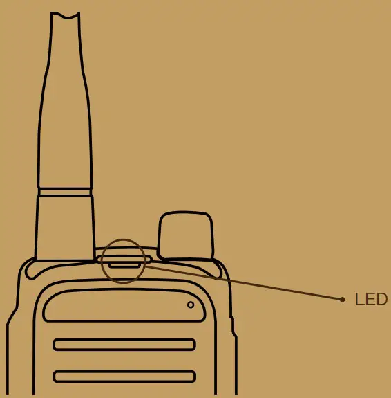 LED Indicator