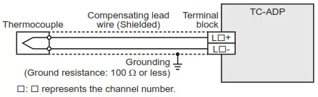 MITSUBISHI ELECTRIC FX5-4AD-TC-ADP Expansion Adapter - Example of thermocouple wiring