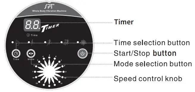 SPT Whole Body Vibration Machine-control