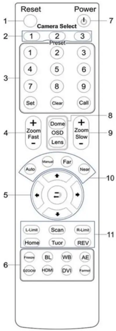 HuddleCamHD HC10XA 10XA - IR Remote Controller