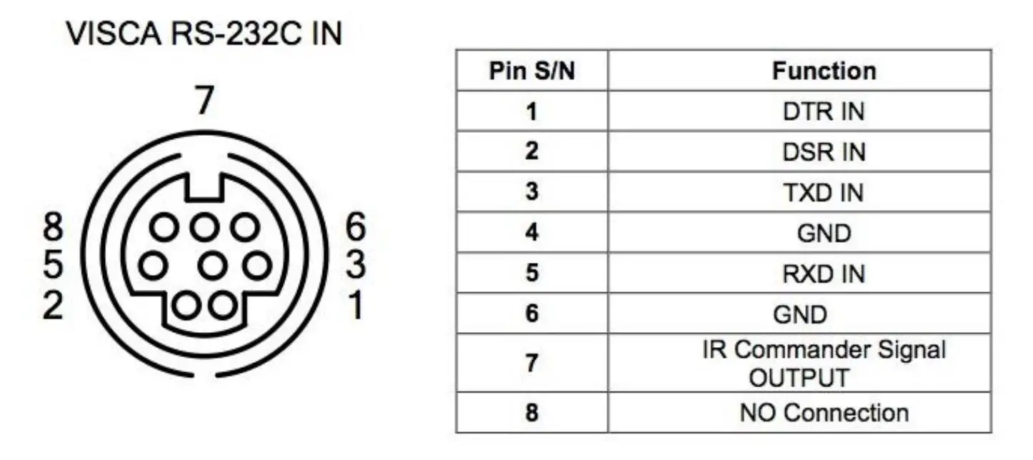 HuddleCamHD 10X-GY-G3 2.1 MP - Cable Connection