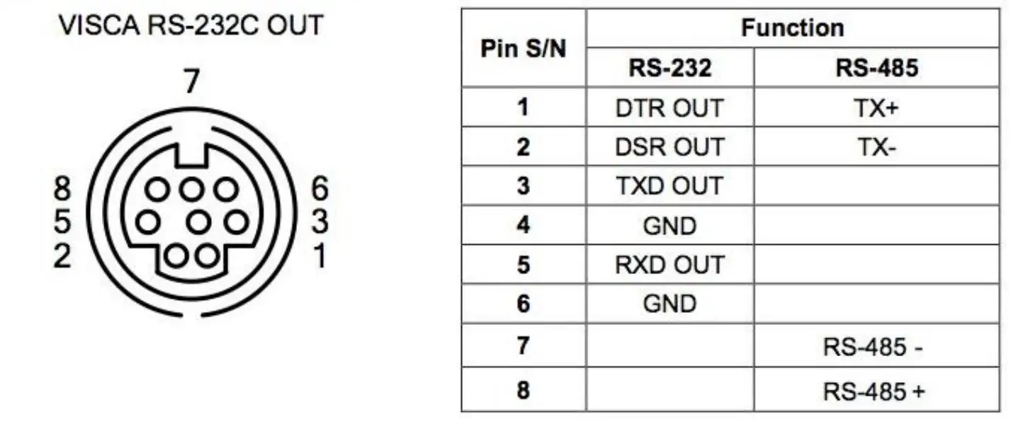 HuddleCamHD 10X-GY-G3 2.1 MP - RS232 OUT