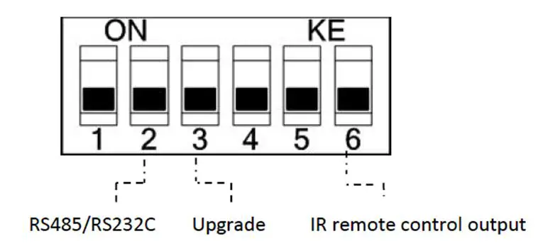 HuddleCamHD 10X-GY-G3 2.1 MP - When changing