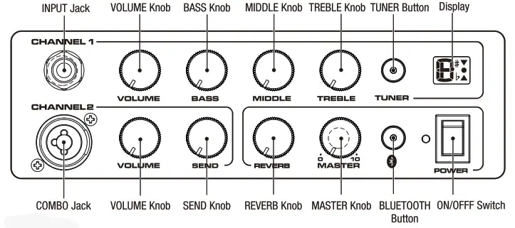 NUX Portable Battery-Operated Acoustic Amp AC-25 - CONTROL panels
