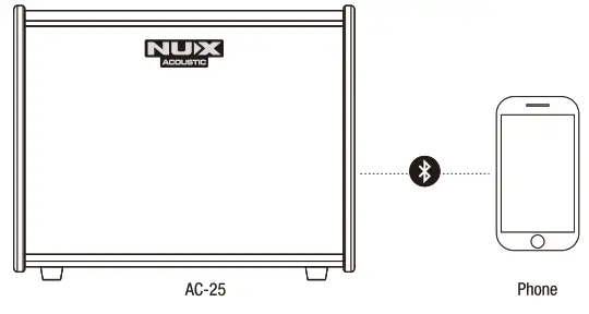 NUX Portable Battery-Operated Acoustic Amp AC-25 - connections1