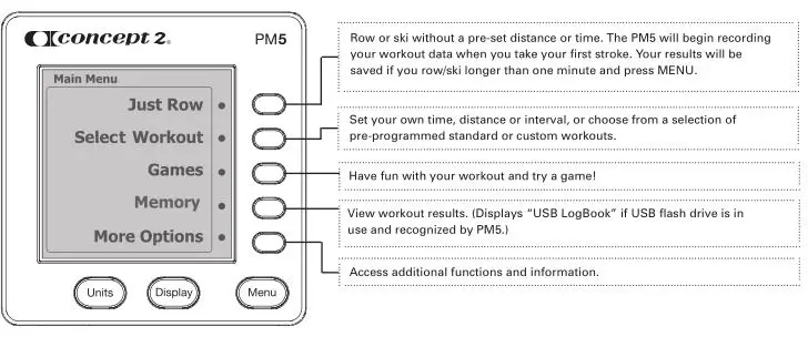Dynamic Indoor Rower Concept 2 - OVERVIEW OF THE PERFORMANCE MONITOR
