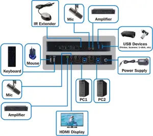 Installation and Operation