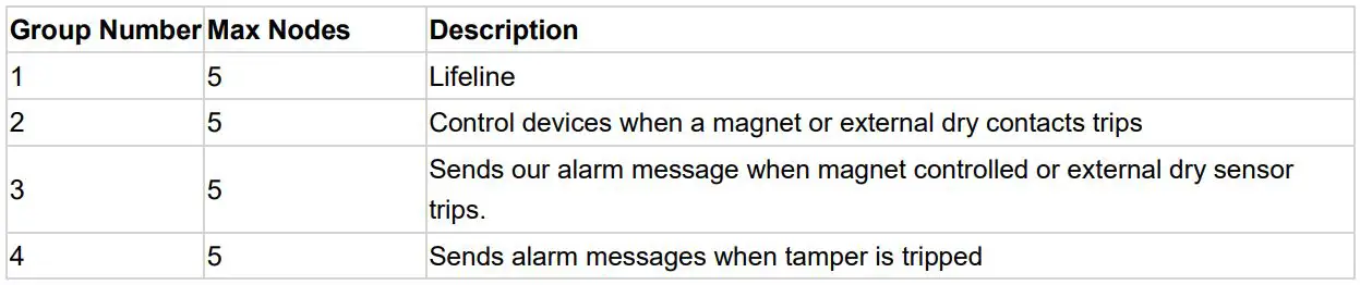 Aeotec Door Window Sensor 7 Basic ZWA011 User Guide - Association Groups