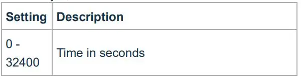 Aeotec Door Window Sensor 7 Basic ZWA011 User Guide - Parameter 11 Time Delay of OFF command from Group #2