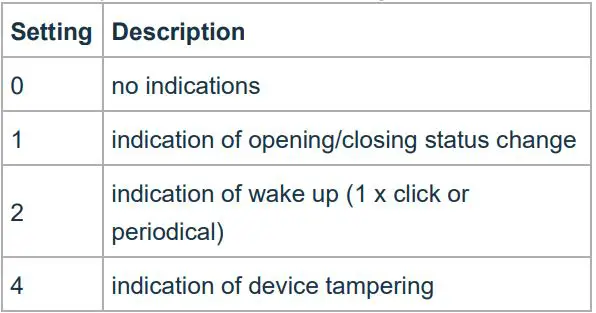 Aeotec Door Window Sensor 7 Basic ZWA011 User Guide - Parameter 4 Visual LED Indications