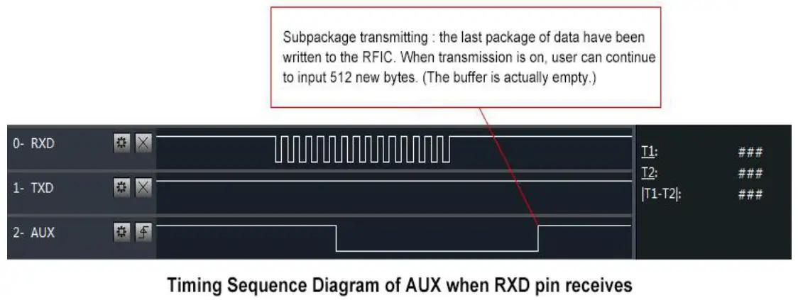 EBYTE E30-433T20D S14438 433MHz 100mW DIP Wireless Module - EBYTE E30-433T20D S14438 433MHz 100mW DIP Wireless Module - EBYTE E30-433T20D S14438 433MHz 100mW DIP Wireless Module -outpout 1