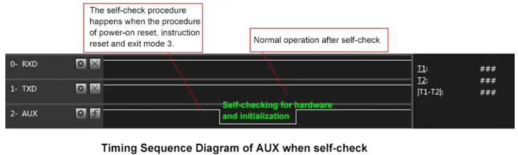 EBYTE E30-433T20D S14438 433MHz 100mW DIP Wireless Module - EBYTE E30-433T20D S14438 433MHz 100mW DIP Wireless Module - EBYTE E30-433T20D S14438 433MHz 100mW DIP Wireless Module -outpout 2