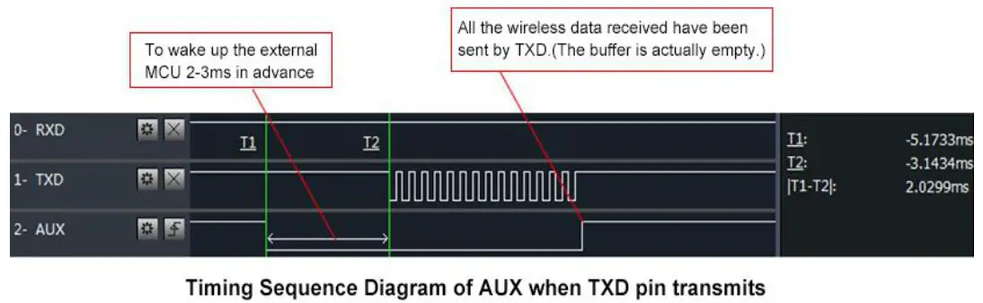 EBYTE E30-433T20D S14438 433MHz 100mW DIP Wireless Module - EBYTE E30-433T20D S14438 433MHz 100mW DIP Wireless Module - EBYTE E30-433T20D S14438 433MHz 100mW DIP Wireless Module -outpout