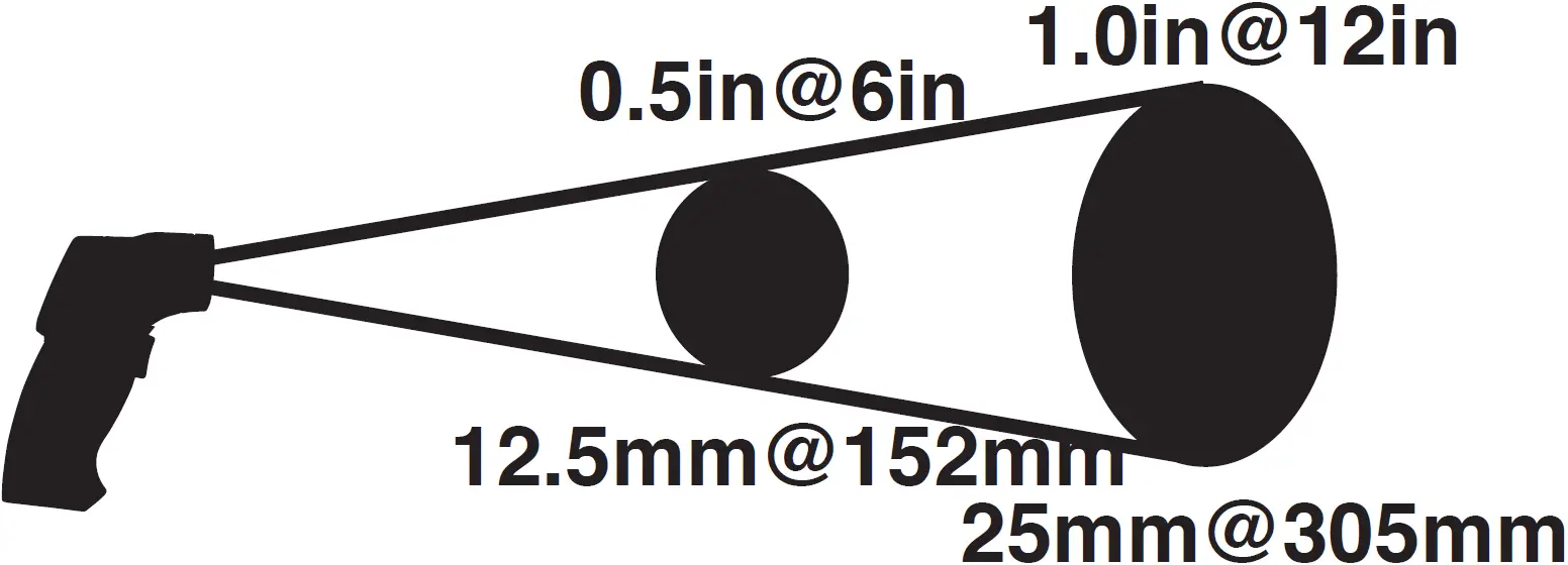 Distance & Spot Size