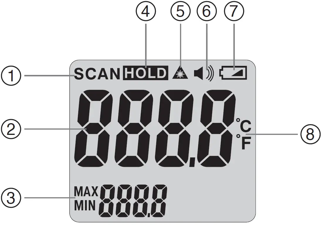 LCD Interface Instruction