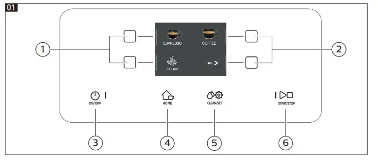 Gaggia Magenta Plus - Control panel and display