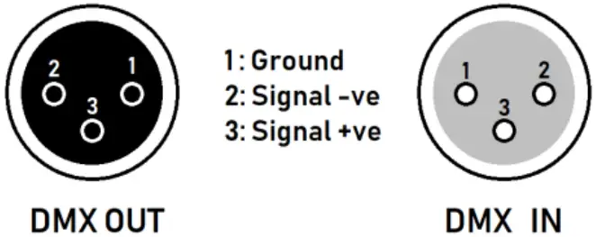 qtx 151554UK Stereo Twin PAR Bar - Control