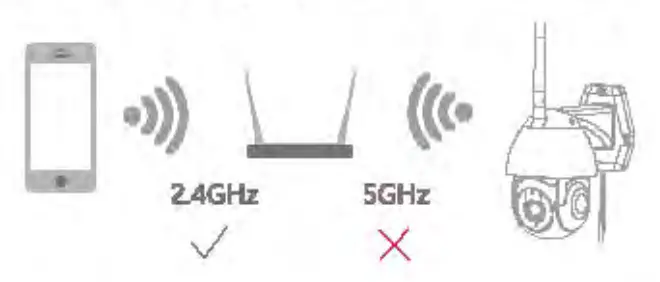 LaView R12 Pan Tilt Security Camera -CANNOT CONNECT