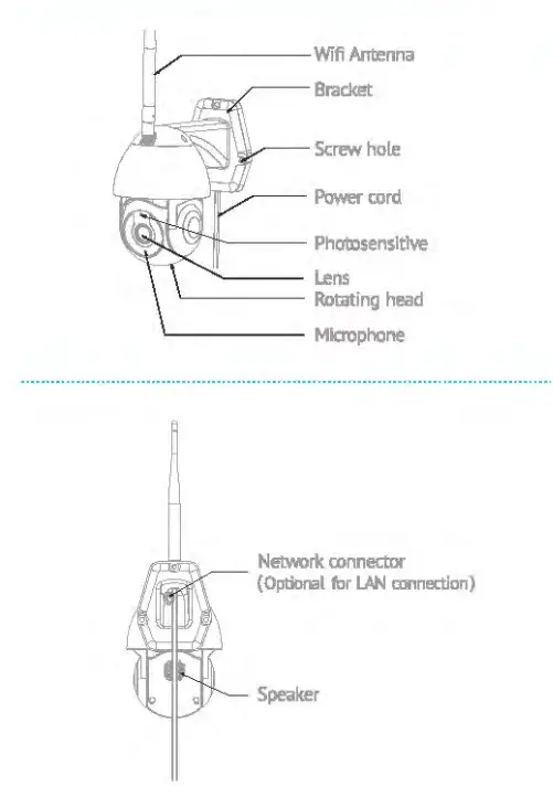 LaView R12 Pan Tilt Security Camera - wrn ~nna