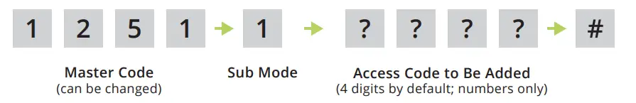 SECURITY BRANDS 27 210 EDGE E1 Smart Keypad with Intercom Access Control System - Access Code
