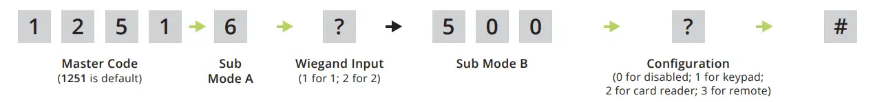 SECURITY BRANDS 27 210 EDGE E1 Smart Keypad with Intercom Access Control System - Configure Wiegand Input