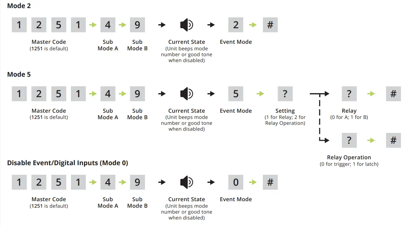 SECURITY BRANDS 27 210 EDGE E1 Smart Keypad with Intercom Access Control System - Input 1