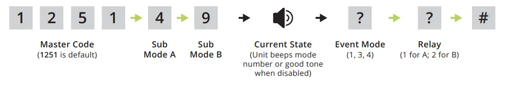 SECURITY BRANDS 27 210 EDGE E1 Smart Keypad with Intercom Access Control System - Modes 1, 3, and 4