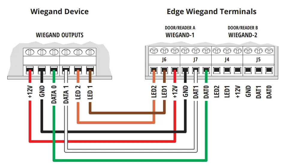 SECURITY BRANDS 27 210 EDGE E1 Smart Keypad with Intercom Access Control System - Wiegand Device