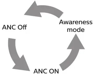 PHILIPS TAT4556 True Wireless Headphones - icon