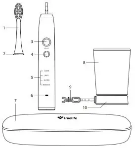 FIG 1 PRODUCT DESCRIPTION